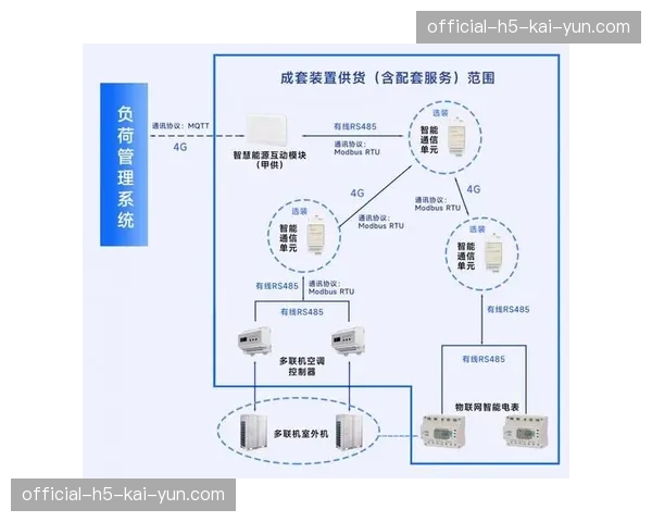 电力保障系统实现微网化管理，赛事负荷响应速度提档